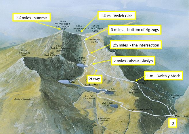 Maps and Navigation